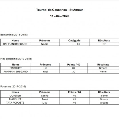 Tournoi Cousance - St Amour 11-04-2026